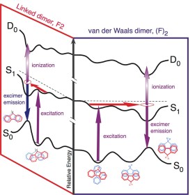 Figure 1 JACS comm new